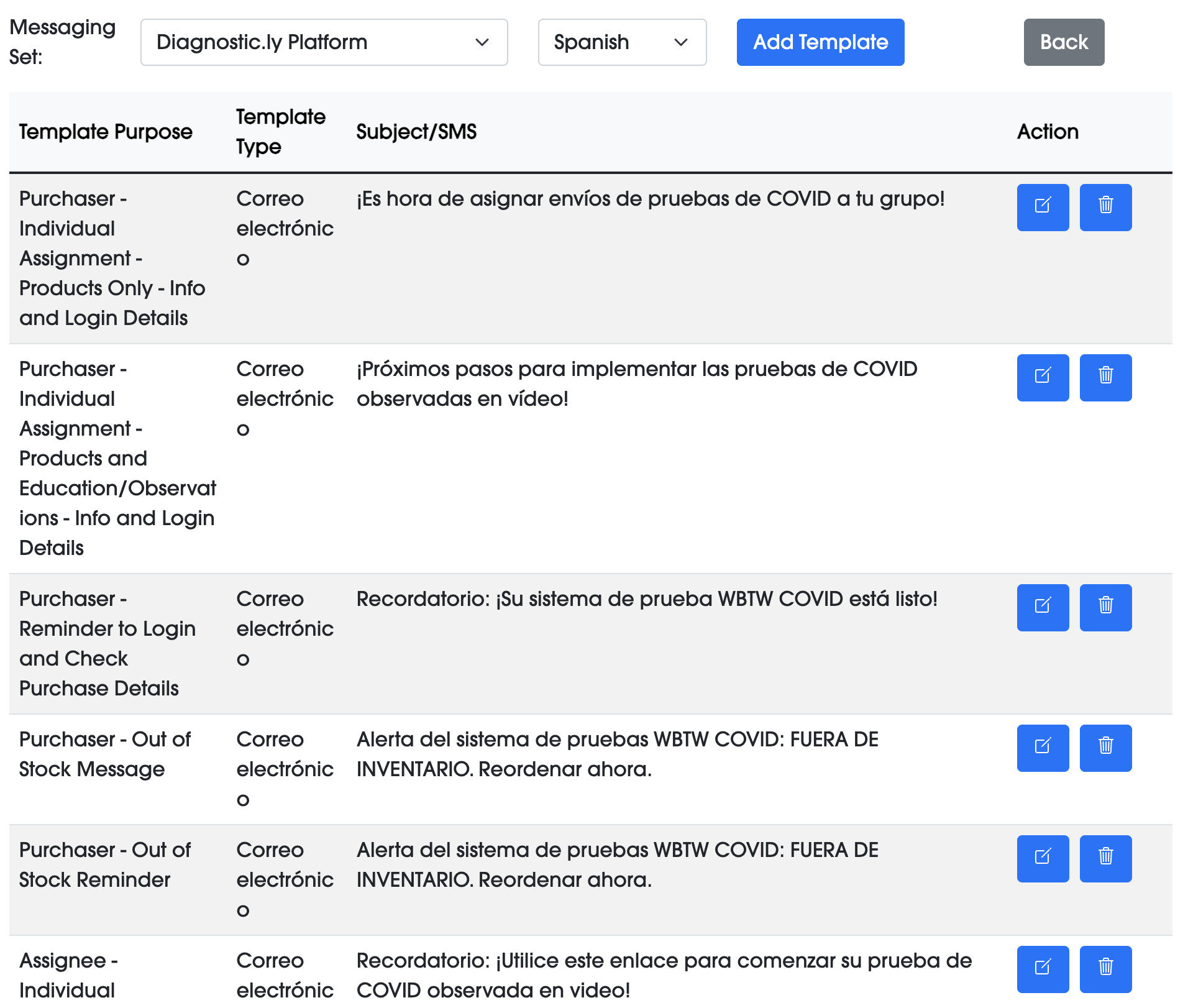 Multi-language message templates